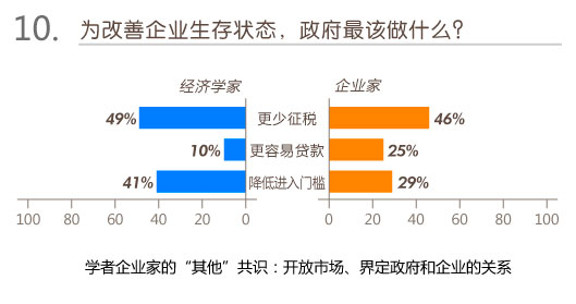 微观经济学税收总量怎么求_微观经济学思维导图(3)