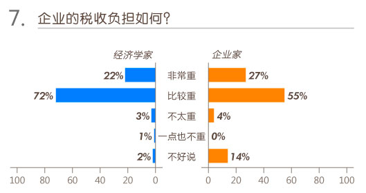 会奖经济总量_经济总量世界第二图片(3)