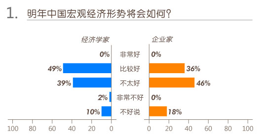 1月份经济数据GDP_2013年1月份经济数据分析