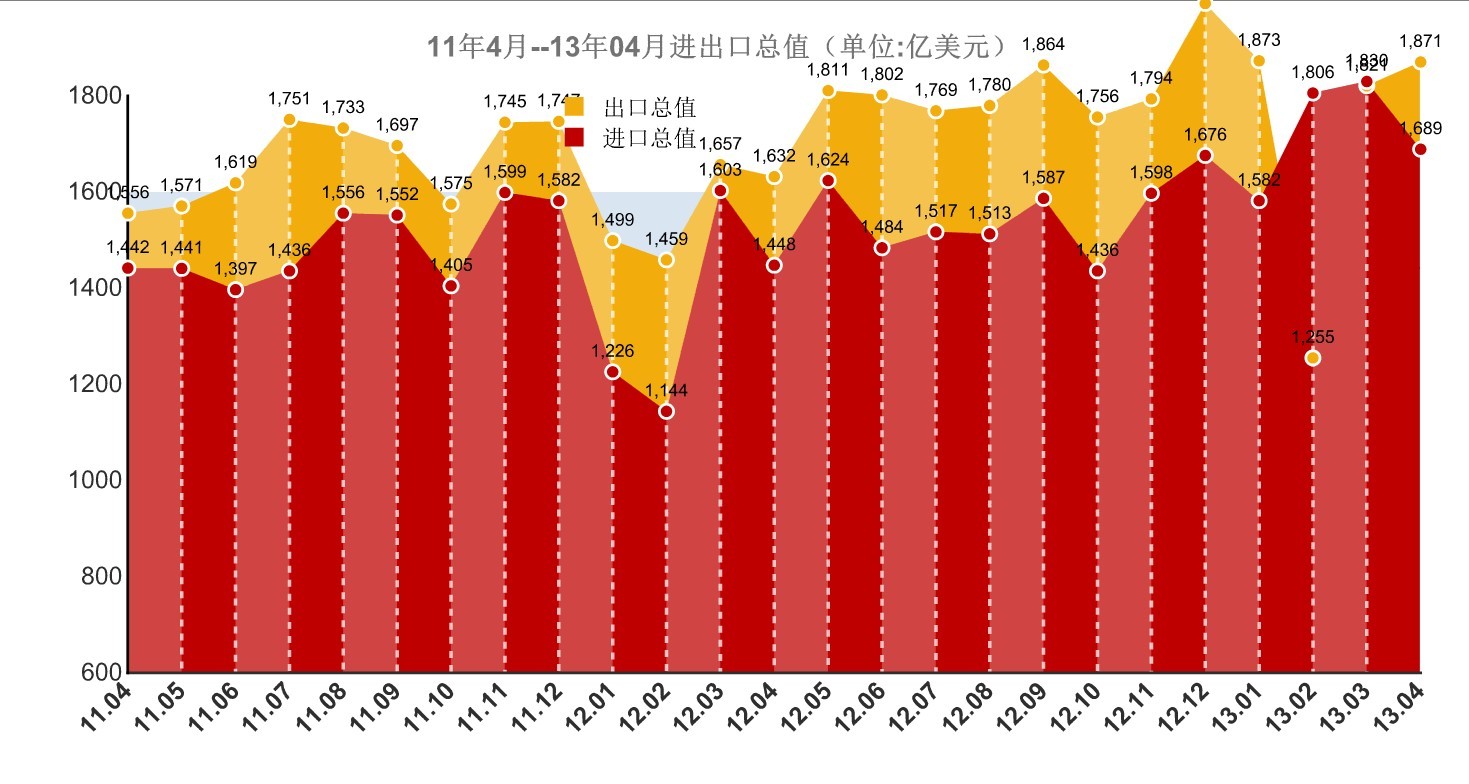 货运量和gdp有什么关系_环球老虎财经