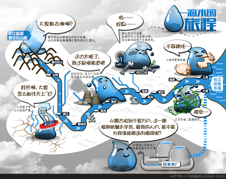 由水污染而水危机"滥"指地表水,工业废水,生活污水肆无忌